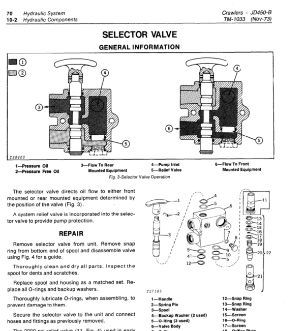 John Deere 450B Crawler Tractor Service Manual TM-1033