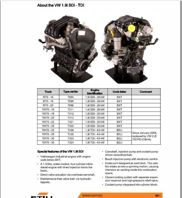 Still Engine VW 1.9 SDI (BXT,BEU) Workshop Repair Manual