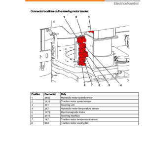 Still FMSE-14, FMSE-16, FMSE-20 Electric Reach Truck Workshop Repair Manual