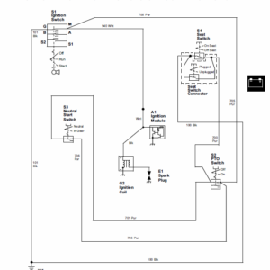 John Deere GX70, GX75, GX85, SX85, GX95, SRX75, SRX95 Mowers Service Manual