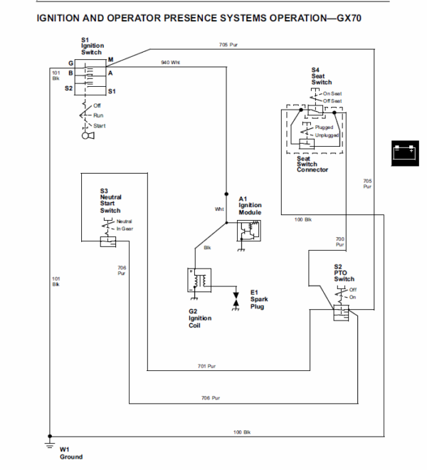 John Deere GX70, GX75, GX85, SX85, GX95, SRX75, SRX95 Mowers Service Manual