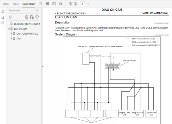 Nissan X-Trail T30 – 2001-2007 Repair Manual