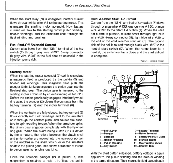 John Deere 450E, 455E Crawler Bulldozer Loader Service Manual