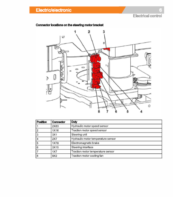 Still FMSE-14, FMSE-16, FMSE-20 Electric Reach Truck Workshop Repair Manual