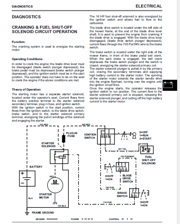 John Deere Sabre Lawn Tractors 1438 1542 1642 1646 Service Manual