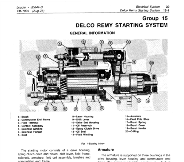 John Deere 644B Loader Service Manual TM-1095