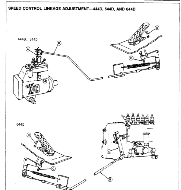 John Deere 444D, 544D and 644D Loader Service Manual TM-1341