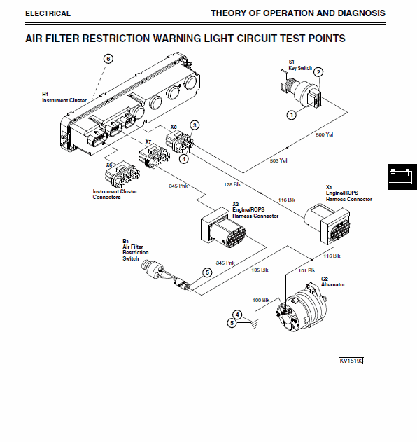 John Deere 280 Skid-Steer Loader Service Manual TM-1749