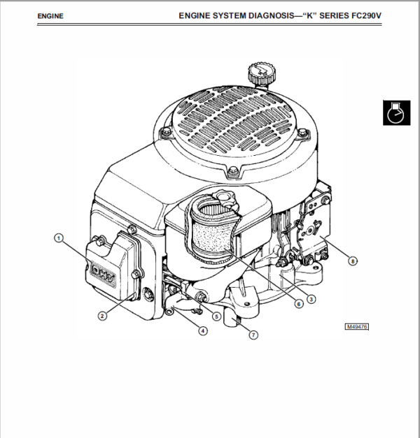 John Deere GX70, GX75, GX85, SX85, GX95, SRX75, SRX95 Mowers Service Manual