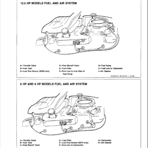 John Deere RX63, RX73, SX75, RX95, SX95 Mowers Service Manual TM-1391