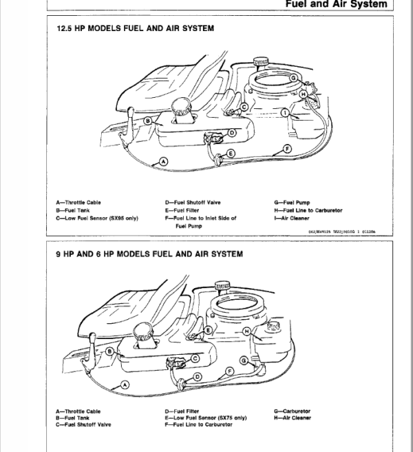 John Deere RX63, RX73, SX75, RX95, SX95 Mowers Service Manual TM-1391