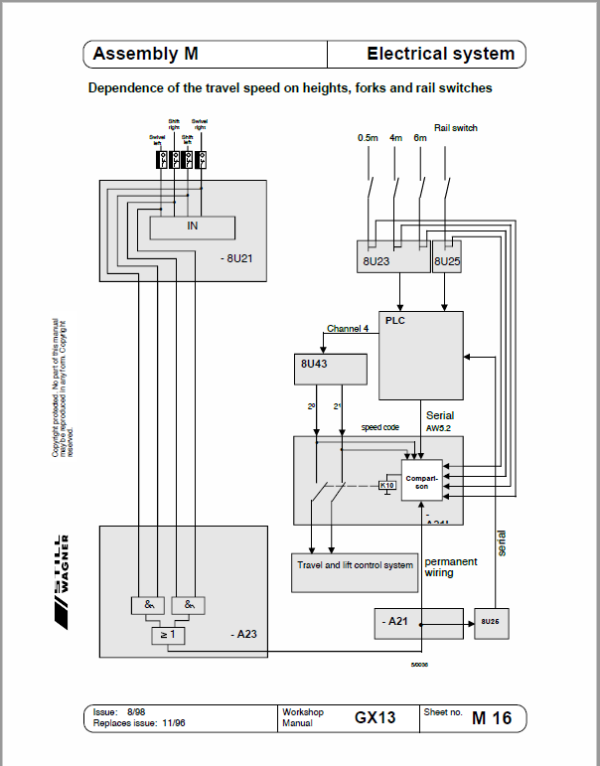 Still GX13 Order Picking Stacker Trucks Workshop Repair Manual