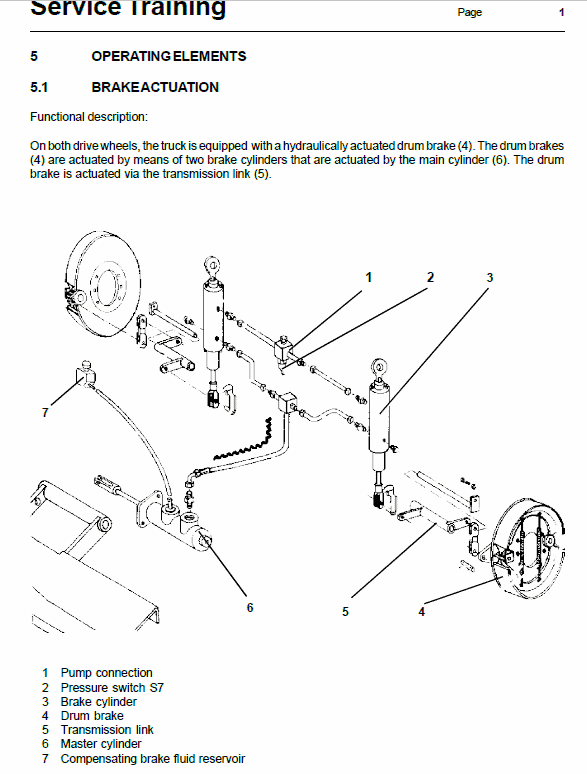 Still ESM10 Counter Balanced Workshop Repair Manual