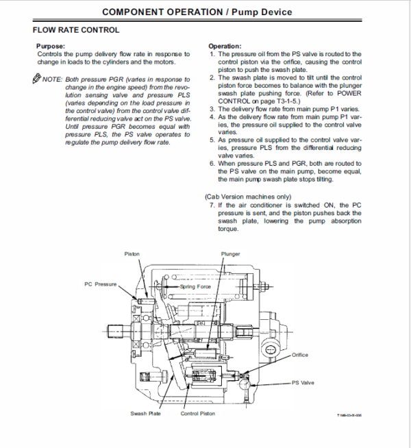 Hitachi ZX40U-3 and ZX50U-3 Excavator Service Manual