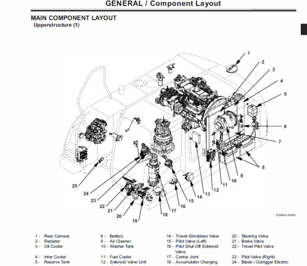 Hitachi ZX170W-3 and ZX190W-3 Excavator Service Manual