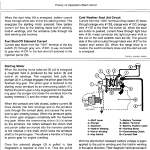 John Deere 450E, 455E Crawler Bulldozer Loader Service Manual