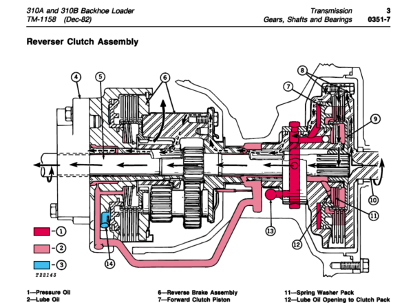 John Deere 310A, 310B Backhoe Loaders Service Manual TM-1158