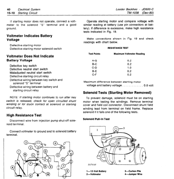 John Deere 500C Loader Backhoe Service Manual TM-1038