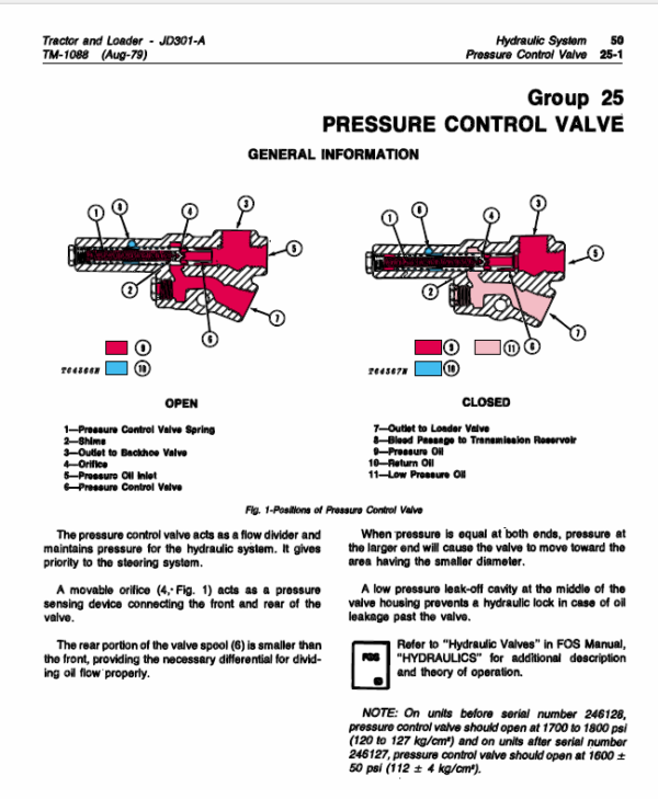 John Deere 301A Tractor and Loader Service Manual TM-1088