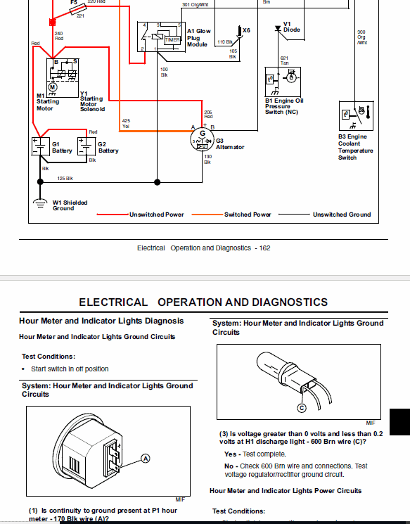 John Deere M-Gator Service Manual TM-1804