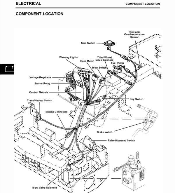 John Deere 2653, 2653A Utility Mower Service Manual