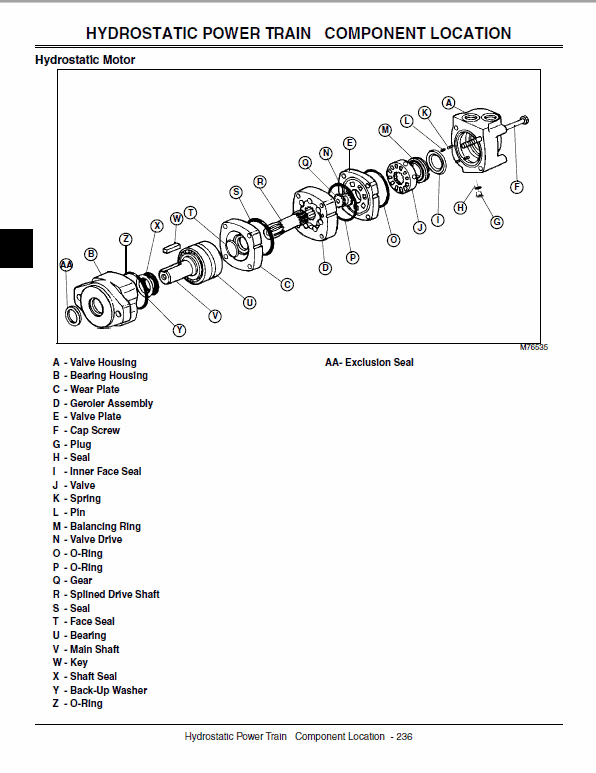 John Deere 3215A, 3215B, 3225B, 3235A and 3235B Mower Service Manual