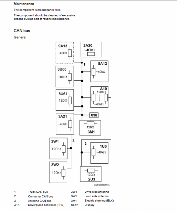 Still GX-X Turret Truck Operating and Workshop Repair Manual