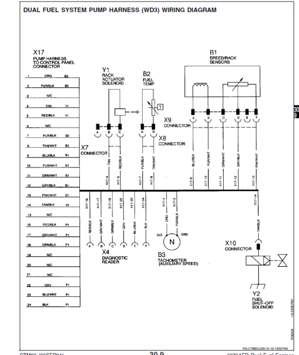 John Deere 400 Series 6076AFD Dual Fuel Engines Service Manual CTM93