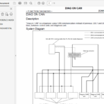 Nissan X-Trail T30 – 2001-2007 Repair Manual