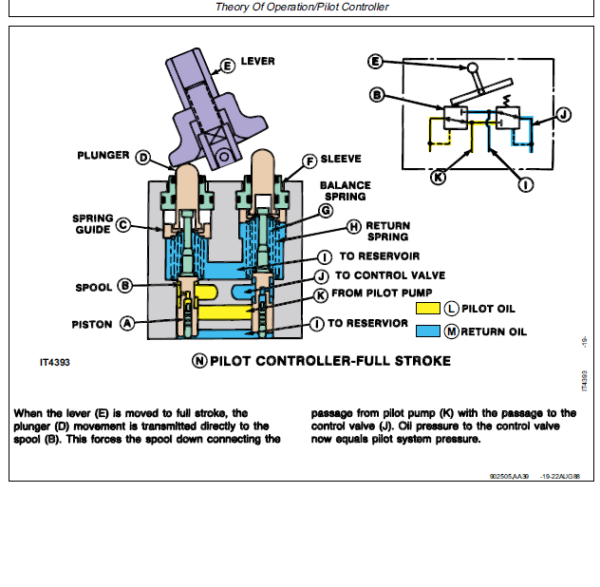 John Deere 595D Excavator Service Manual TM-1444 & TM-1445