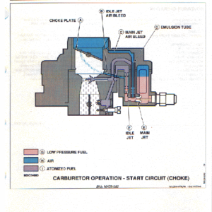 John Deere F911, F912,  F915, F925, F932, F935 Front Mowers Service Manual