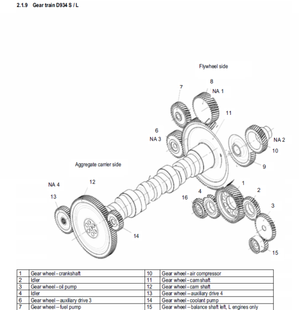 Liebherr Diesel Engine D934 D936 Service Manual