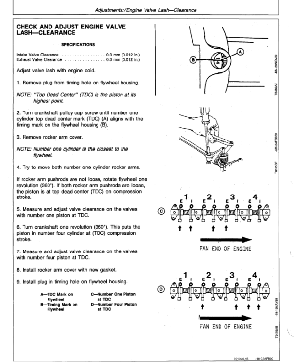 John Deere 84 Loader Service Manual TM-1397 & TM-1398