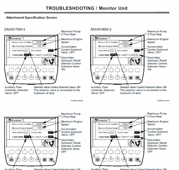 Hitachi ZX170W-3 and ZX190W-3 Excavator Service Manual