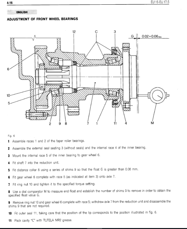 OM Pimespo EU3/12, EU3/15 and EU3/17.5 Forklift Workshop Manual