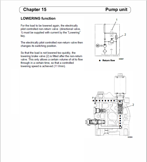 OM PIMESPO TLR, CLD and CLR Pallet Stacker Workshop Repair Manual