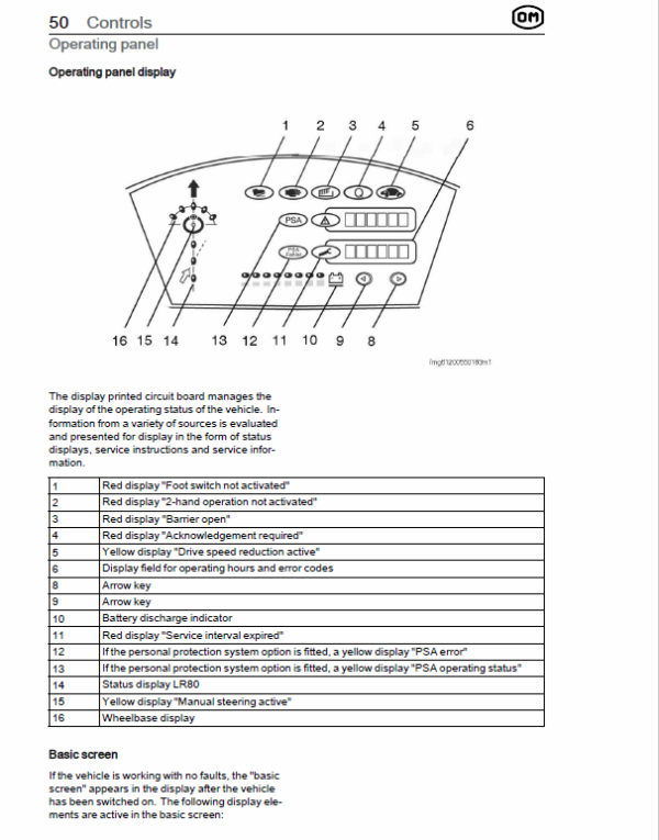 OM Pimespo XNA ac – Generation 1.2 80v Side Loader Workshop Repair Manual