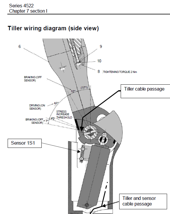 OM Pimespo TSX, CTX and CTXi Pallet Stacker Workshop Repair Manual