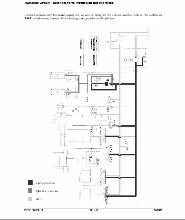 OM Pimespo Fase 18-20-20L-22-25-28-30 80v Forklift Workshop Repair Manual