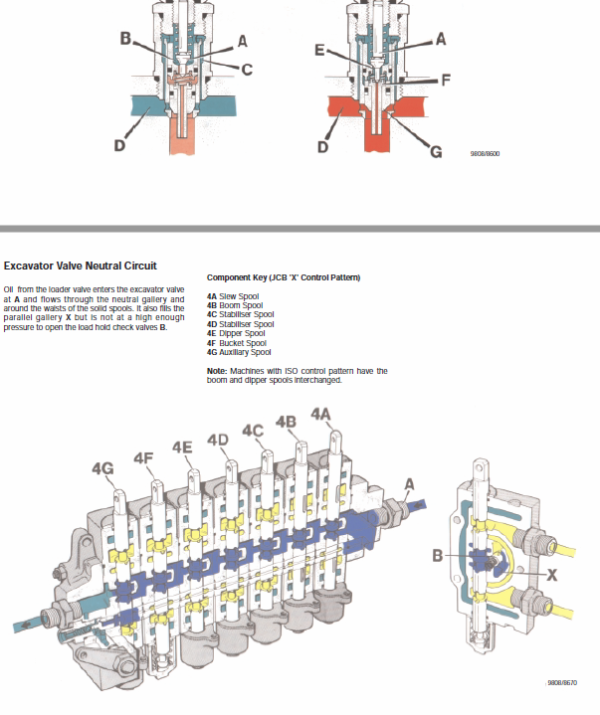 JCB 1CX, 208S Backhoe Loader Service Manual