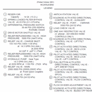 Bobcat 763 G-Series Skid-Steer Loader Service Manual