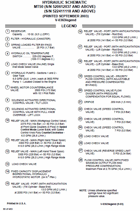 Bobcat MT50 Mini Loader Service Manual