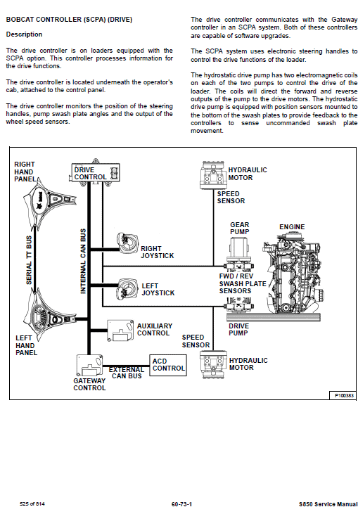 Bobcat S850 Skid-Steer Loader Service Manual