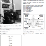 Bobcat A300 Skid-Steer Loader Service Manual