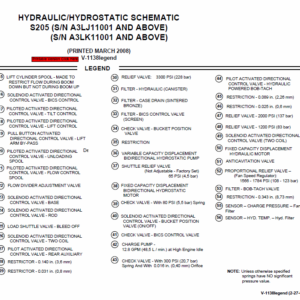 Bobcat S205 Skid-Steer Loader Service Manual