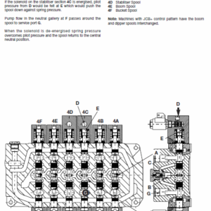 JCB 3CX, 4CX, 214, 215, 217 & Variants Backhoe Loader Service Manual