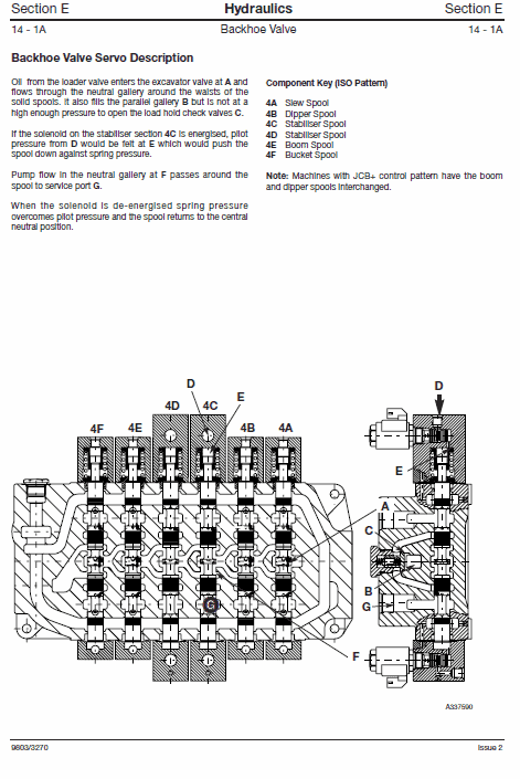 JCB 3CX, 4CX, 214, 215, 217 & Variants Backhoe Loader Service Manual