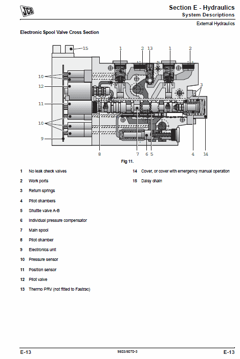 JCB 8250 Fastrac Service Manual