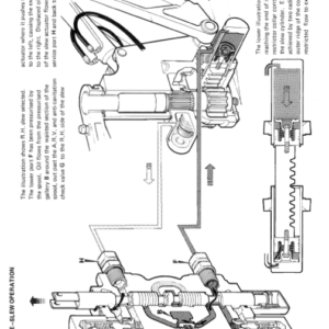 JCB 3CX, 4CX Backhoe Loader from Serial no 290000 Service Manual