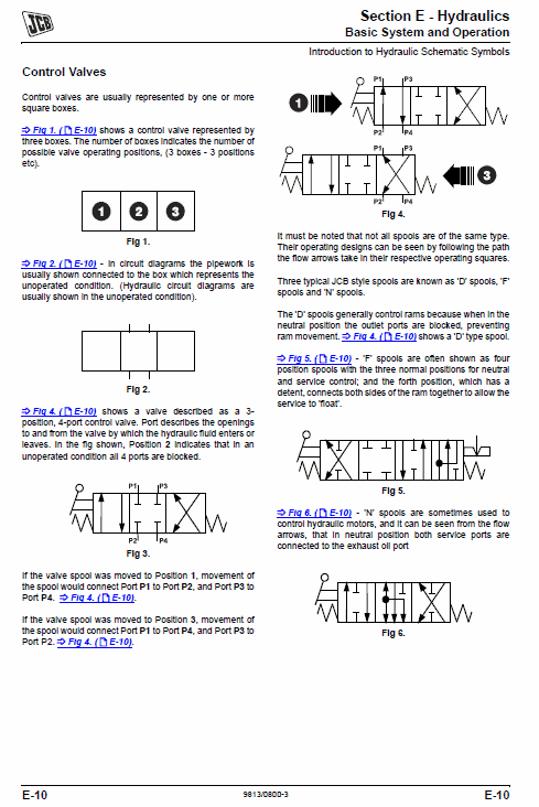 JCB 432ZX Wheeled Loader Shovel Service Manual